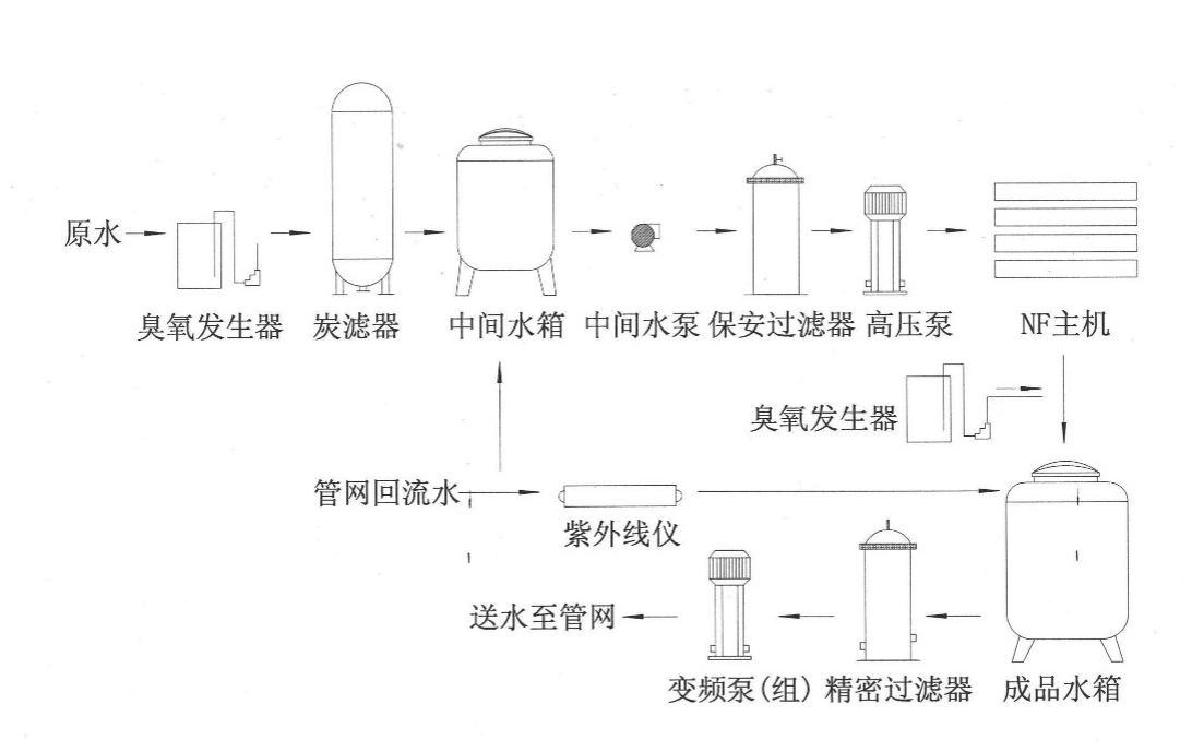 臭氧-生物活性炭吸附實(shí)驗(yàn)裝置要求